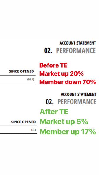 Before TE -70% After TE up 17%