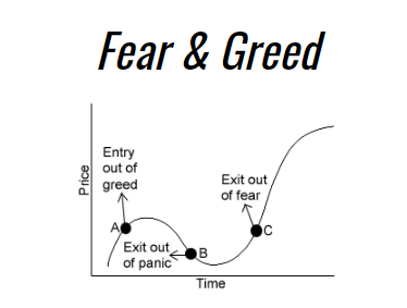 Fear & Greed – TradingExperts