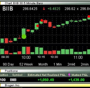Learn how to lock in $1,000 profit in a few hours of trading BIIB