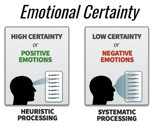 Emotional Certainty