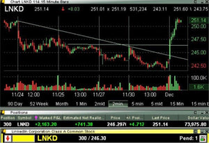 Learn how to lock in $2,000+ profit in a few hours of trading LNKD!
