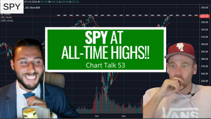 Can The SPY Break ALL TIME HIGHS???