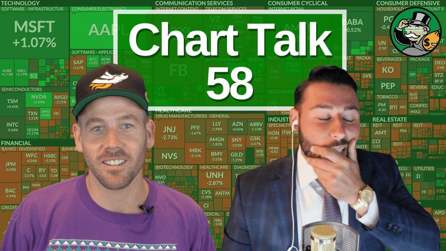 Shift in the Stock Market, What Does It Mean? Chart Talk 58 W/Trading Experts