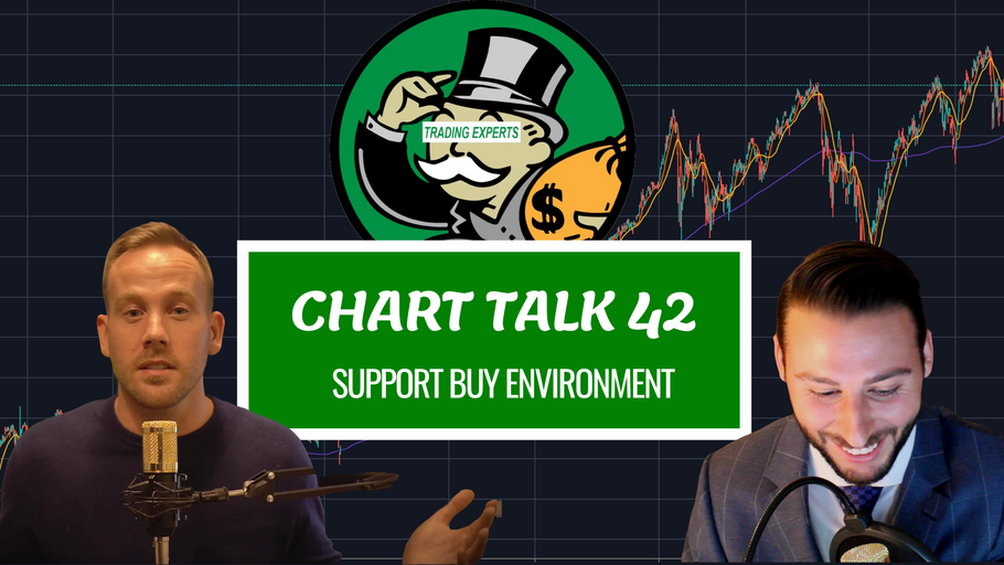 ARE WE IN A SUPPORT BUY ENVIRONMENT? CHART TALK 42