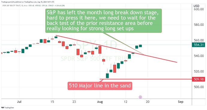 Big Picture - Carried Us Right Out Of a Correction