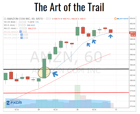 The Art of the Trail