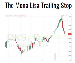 The Mona Lisa Trailing Stop