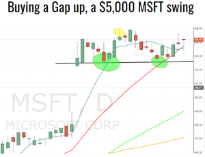 Buying a Gap up, a $5,000 MSFT swing