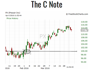 The C Note