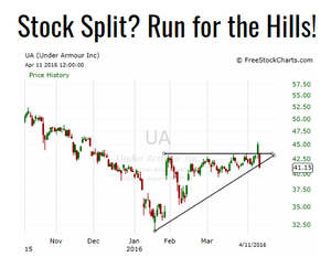 Stock Split? Run for the Hills!