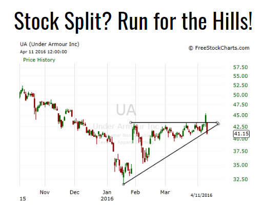 Stock Split? Run for the Hills!