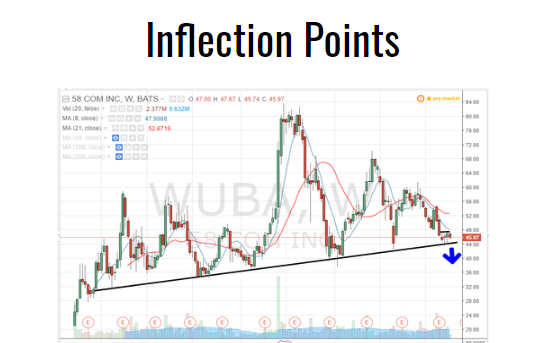 Inflection Points