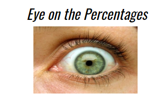 Eye on the Percentages
