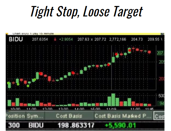 Tight Stop, Loose Target