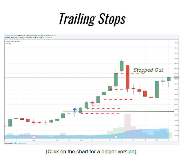 Trailing Stops