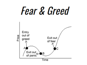 Fear & Greed